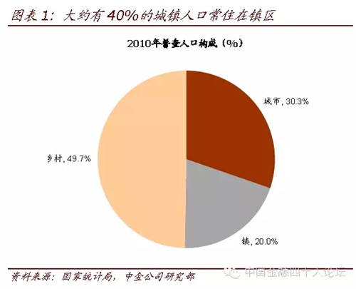 2019年底全国城镇人口_中国城镇人口首次超过农村人口