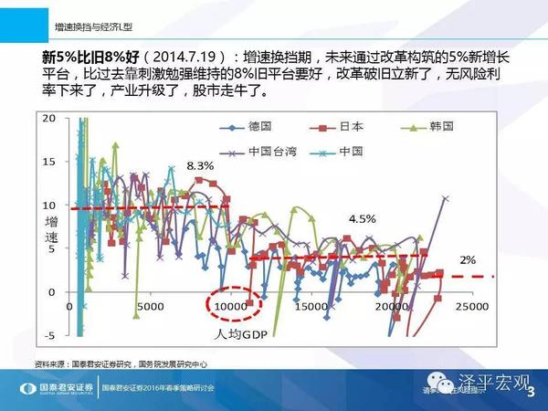 2019股市宏观经济_2019年股市 基本面 哪些宏观指标需重点关注(3)