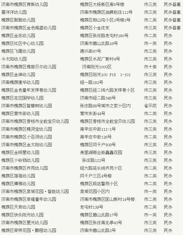 济南最全幼儿园名单:公办、民办、普惠园一目