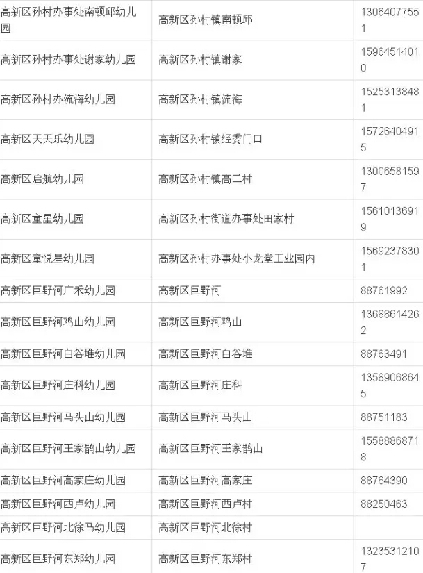 济南最全幼儿园名单:公办、民办、普惠园一目