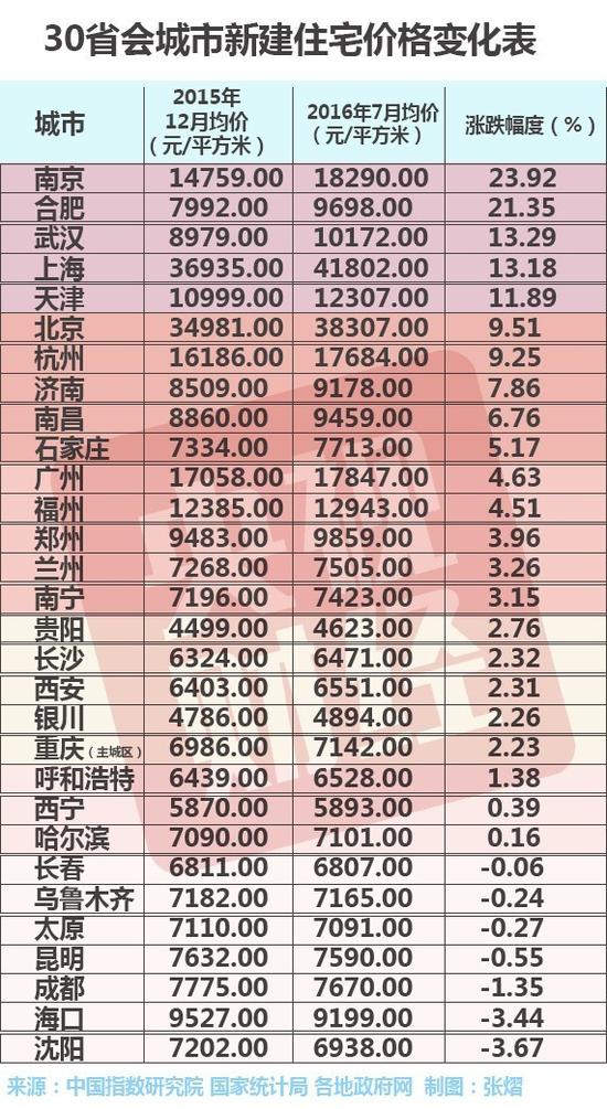 工作多少年才买得起房 北京买90平米房需要65年